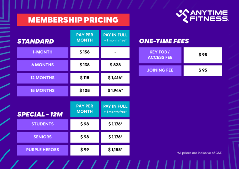 Anytime Fitness Singapore's Largest Gym Franchise