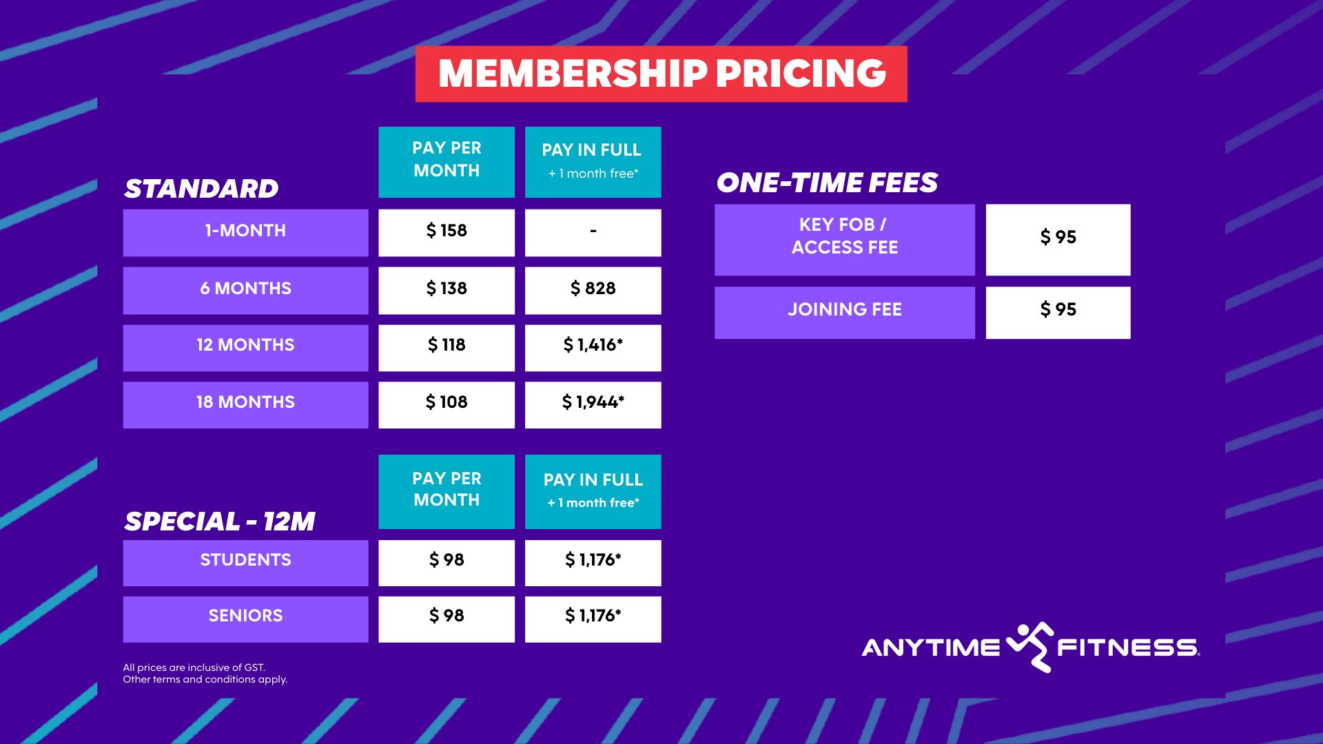 Anytime Fitness | Singapore's Largest Gym Franchise